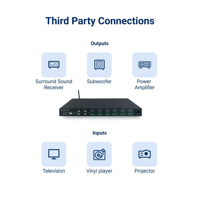 Juke Audio Juke+ Multi-Room Audio Amplifier 6-zone with Apple AirPlay 2, Spotify Connect, and Bluetooth