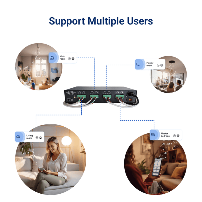 Juke Audio Juke-6 Audio Amplifier 6 Zone Wireless Audio System Compatible with Airplay 2, Bluetooth
