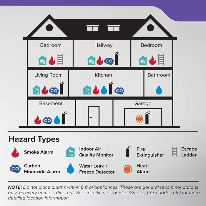 Kidde 30CUAR-V Hardwired Smoke & Carbon Monoxide Detector, AA Battery Backup, Voice Alerts, Interconnectable, LED Warning Light Indicators, White