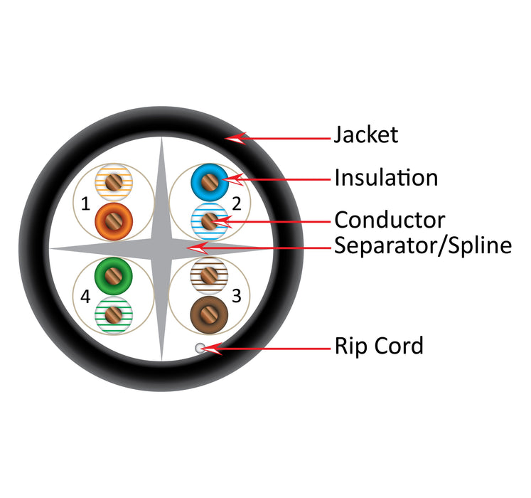 1000ft Bulk CAT6 23AWG UTP 8C CMR Bare Copper Unshielded 550MHz Ethernet Cable - Black