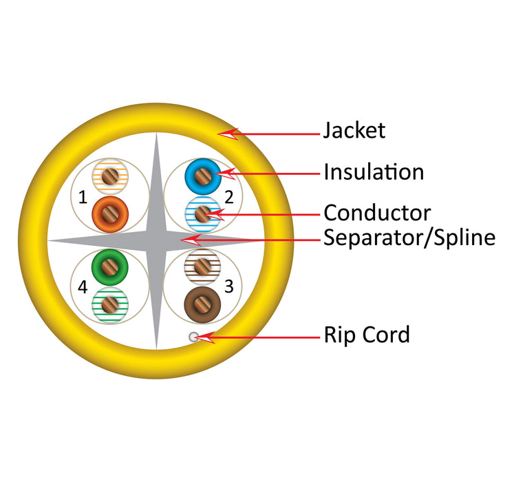 1000ft Bulk CAT6 23AWG UTP 8C CMR Bare Copper Unshielded 550MHz Ethernet Cable - Yellow