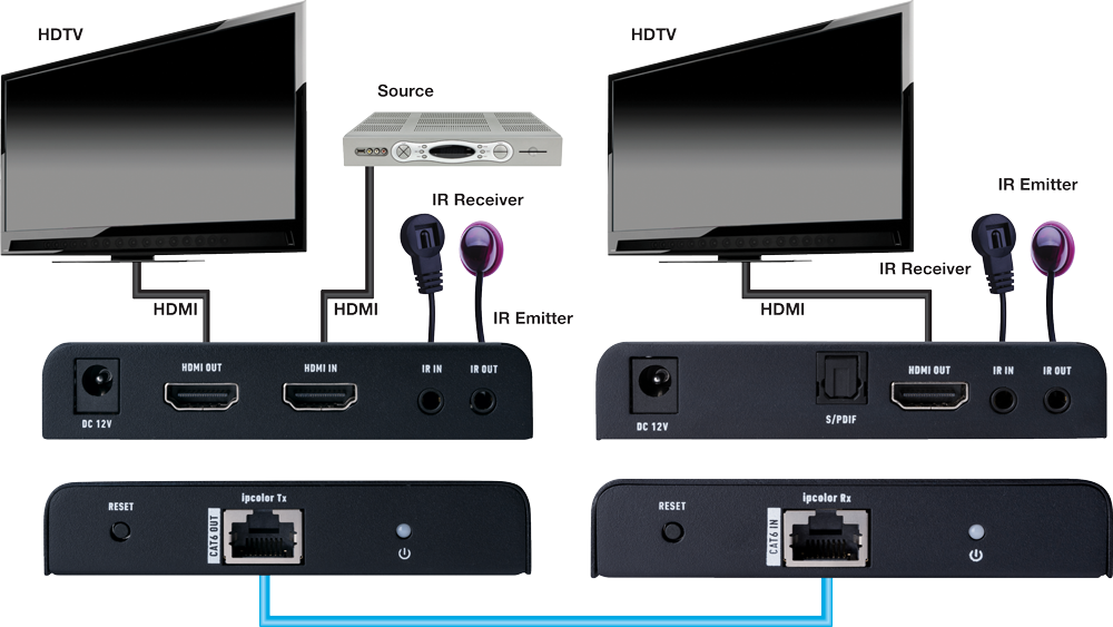 Evolution EVEX4K70 4K HDMI Extender with Digital Audio Breakout, HDMI Loop-out, IR and PoE (up to 230')