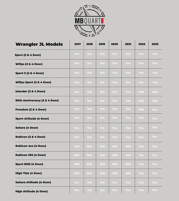 MB Quart JC1-116E Jeep Wrangler JL/Gladiator JT 6.5" 200W Max Front Lower Dash Coaxial  Speaker Upgrade