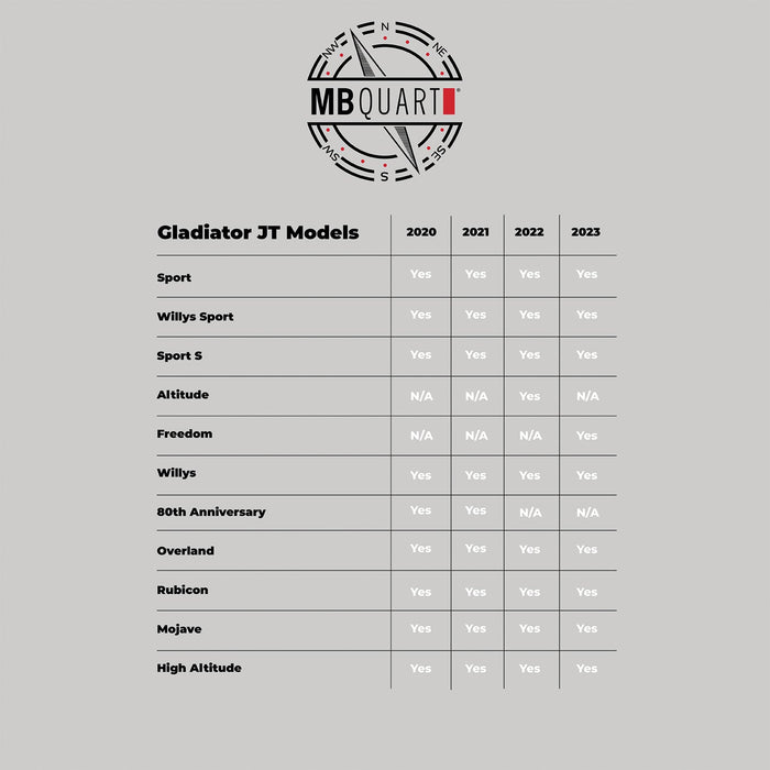 MB Quart JE1-169SB Rear Speaker Soundbar Mounting Kit Made for Jeep Wrangler (JL) and Jeep Gladiator (JT)