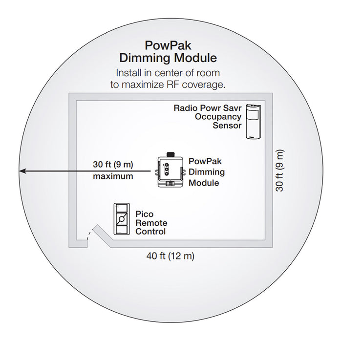 Lutron RMJS-8TN-DV-B Power Pack 120/277V Input - 0-10V Dimming Compatible - RF Controlled