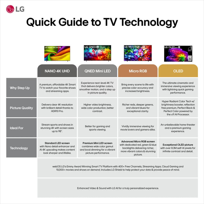 LG 65" Class OLED evo AI G6 4K Smart TV 2026 with Supplied Flush Wall Mount (OLED65G6WUA)
