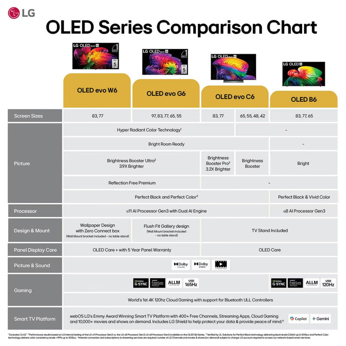 LG 77" Class OLED evo AI G6 4K Smart TV 2026 with Supplied Flush Wall Mount (OLED77G6WUA)