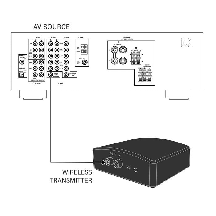 Proficient PAS-WIR-SUB-KIT-US Audio System Wireless Subwoofer Kit Up to 30FT - Black