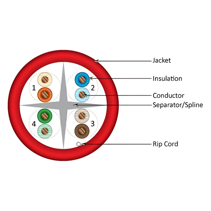 1000ft Bulk CAT6 23AWG UTP 8C CMR Bare Copper Unshielded 550MHz Ethernet Cable - Red