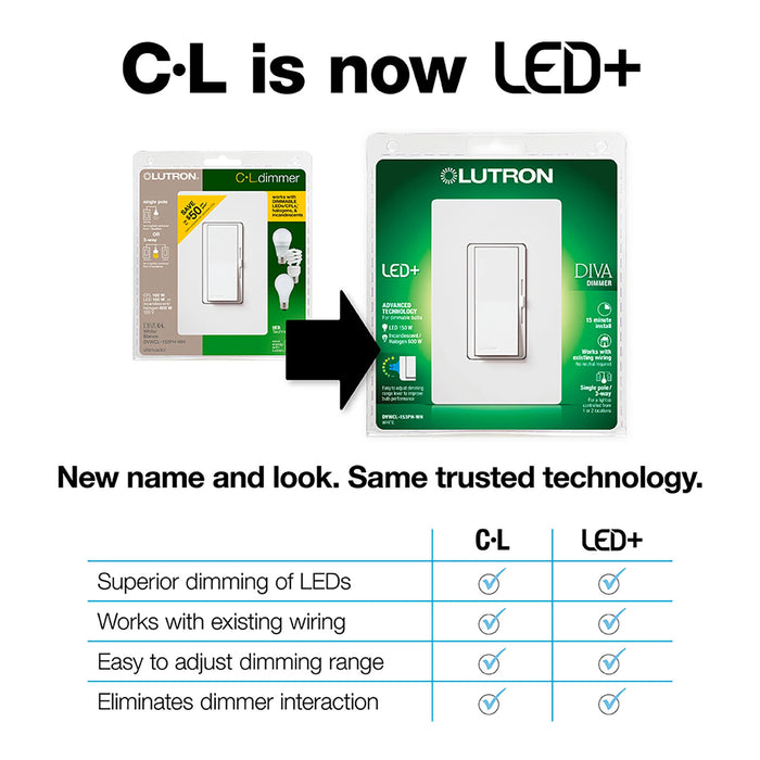 Lutron DVCL-153P-WH Diva LED+ Dimmer Switch White 150W LED 600W Incandescent Halogen 3-Way Single-Pole