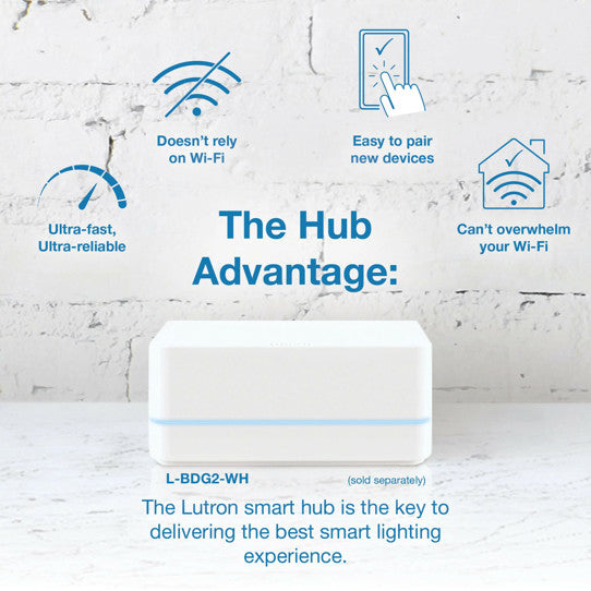 Lutron DVRF-5NS-WH Claro Smart Switch For Caseta Smart Lighting, White