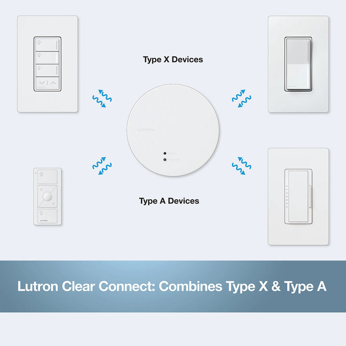 Lutron RR-PROC3-KIT RadioRA 3 All-In One Processor Starter Kit with Injector Ethernet Cable and Shelf Mount