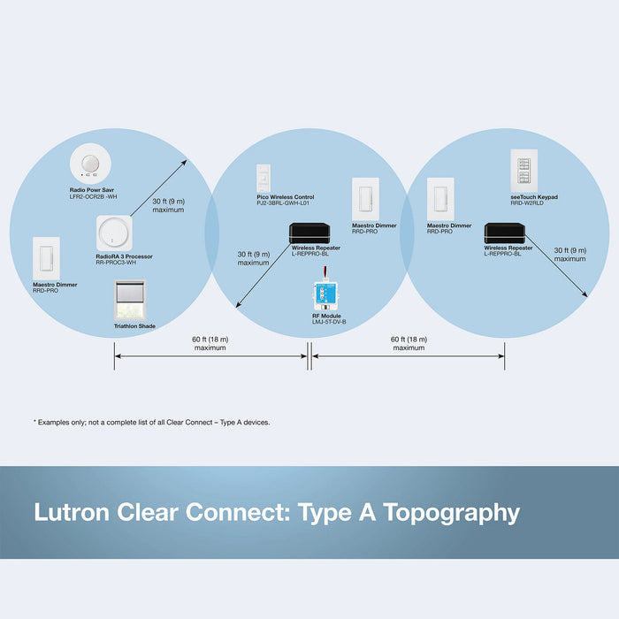 Lutron RR-PROC3-KIT RadioRA 3 All-In One Processor Starter Kit with Injector Ethernet Cable and Shelf Mount