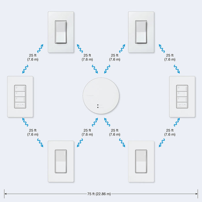 Lutron RR-PROC3-KIT RadioRA 3 All-In One Processor Starter Kit with Injector Ethernet Cable and Shelf Mount