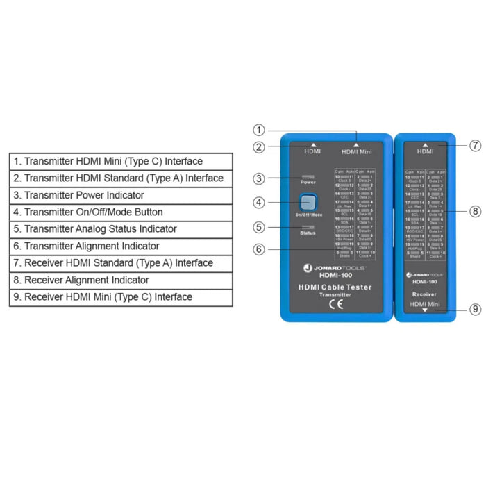 Jonard Tools HDMI-100 HDMI Cable Tester ETL Listed